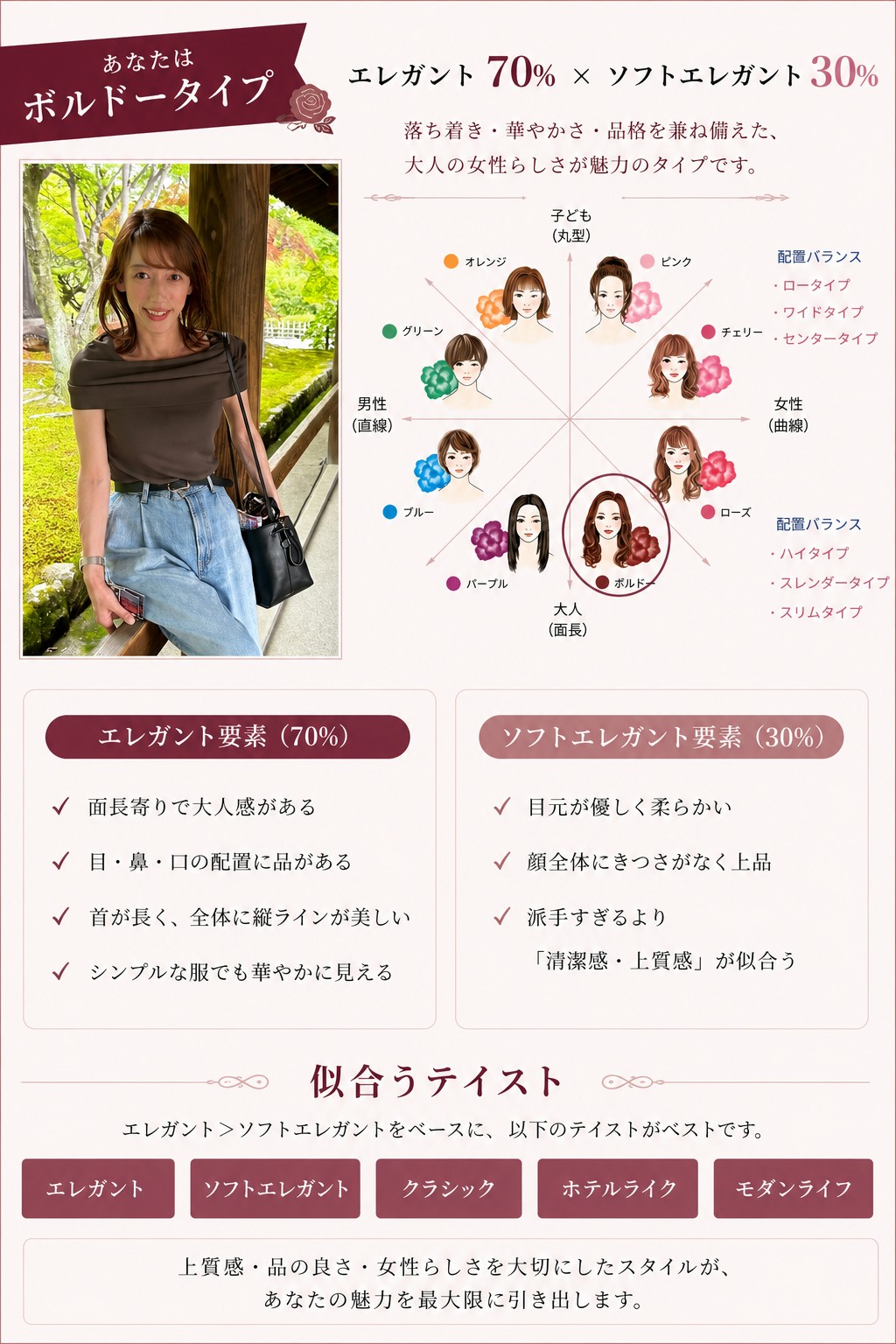 顔タイプ診断 ボルドータイプ
