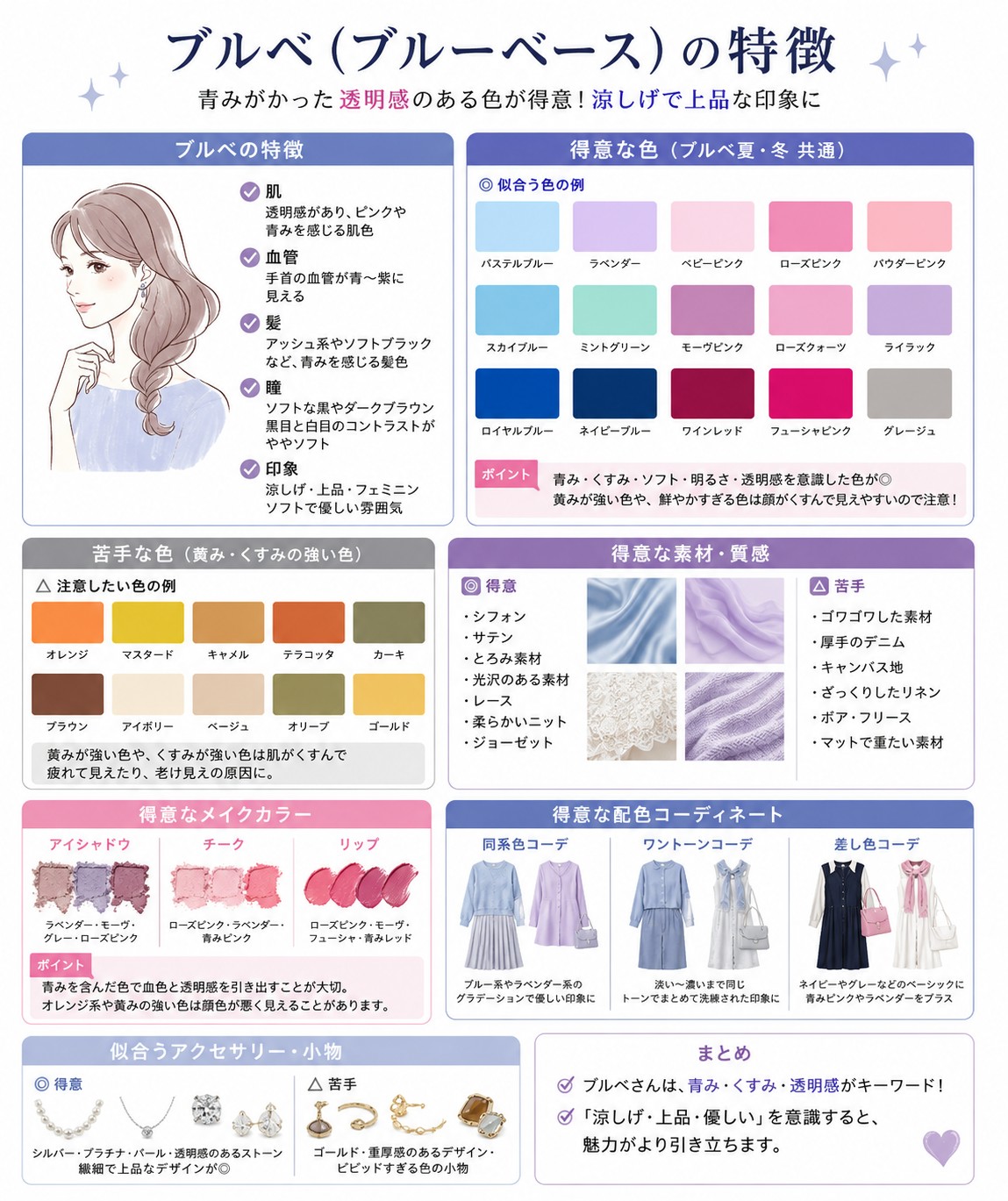 ブルベの特徴