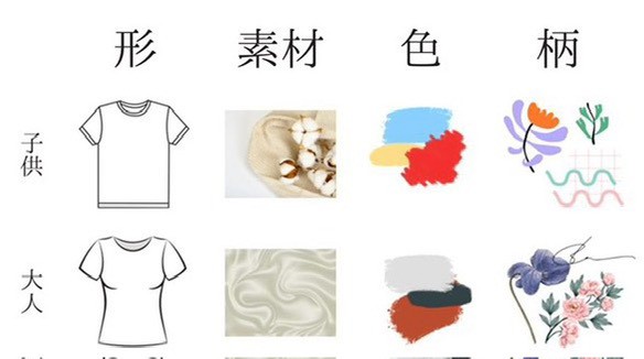 子供と大人の違い