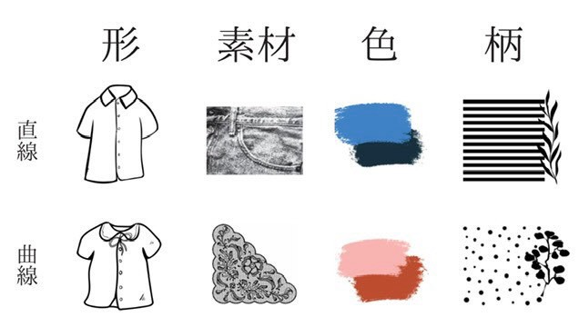 直線と曲線の違い
