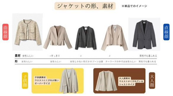 ジャケットの形と素材