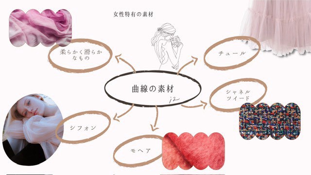 曲線の素材