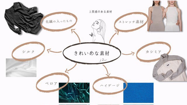 きれいめな素材